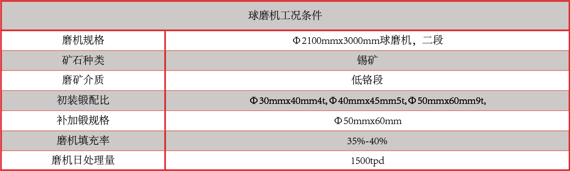 产品中心：合金铸锻性能.png