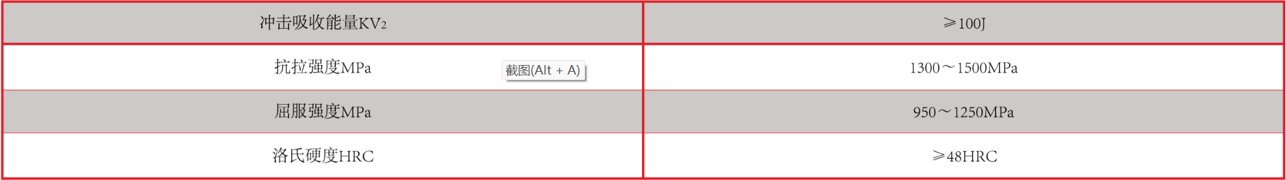 产品中心：耐高温强碱专用衬板性能指标.png